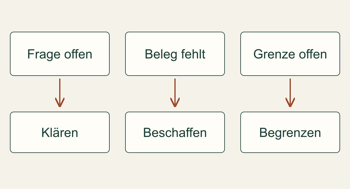 Drei ungewählte redaktionelle Optionen als getrennte Wege.