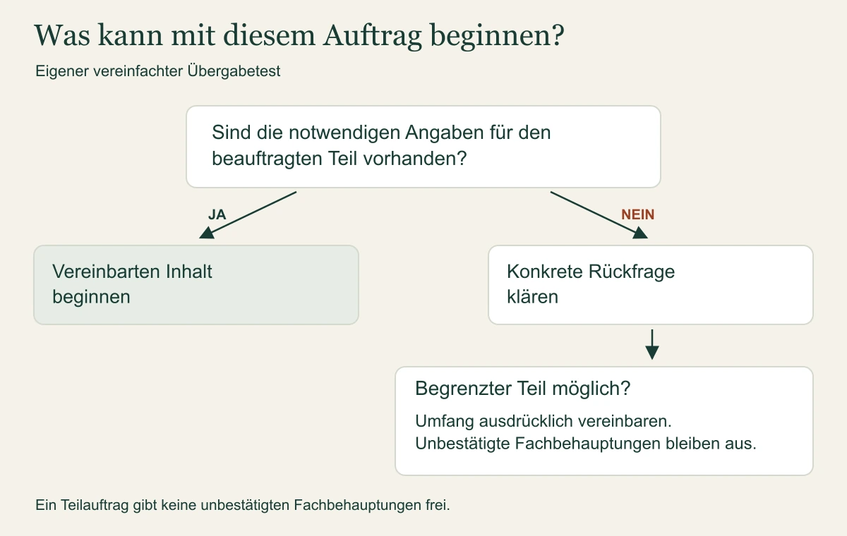 Bedingte Startentscheidung: vollständige Angaben erlauben den vereinbarten Teil; Lücken führen zu Rückfrage oder ausdrücklich begrenztem Teilauftrag.