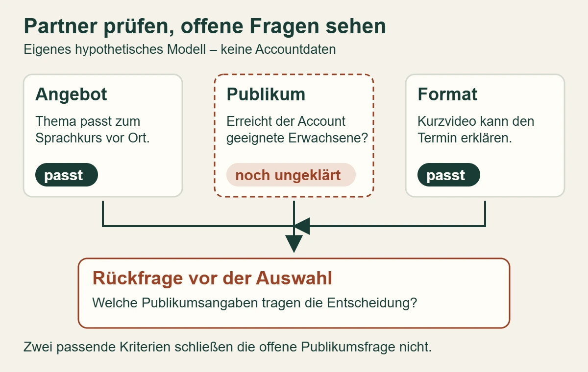 Hypothetische Partnerprüfung: Angebot und Format passen, das Publikum bleibt ungeklärt und erfordert eine Rückfrage.