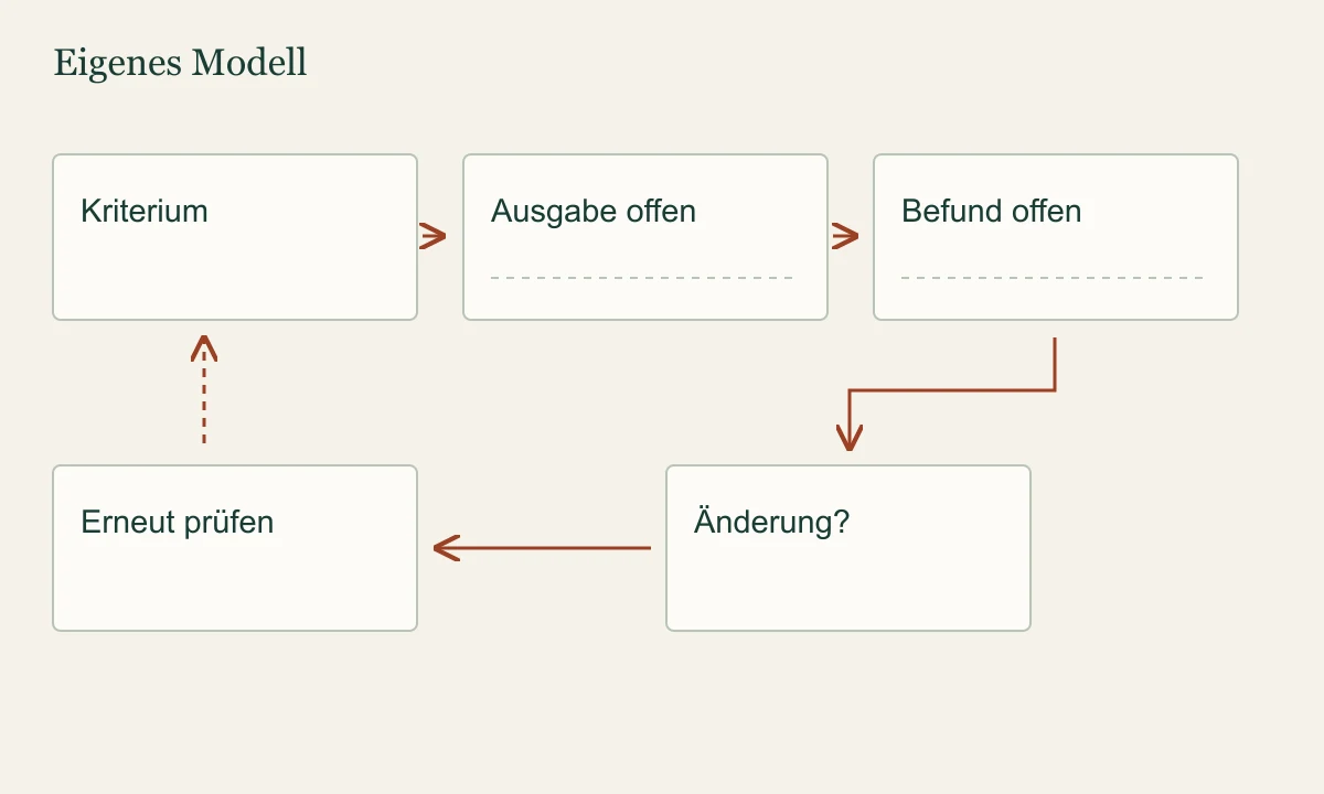 Leeres Befundfeld im bedingten Prüfablauf.